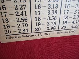 1937 Wadham's Milwaukee County Gasoline Chart