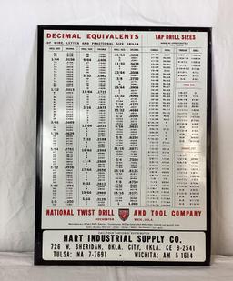 Hart Industrial Supply Decimal Chart Oklahoma City & Tulsa, OK