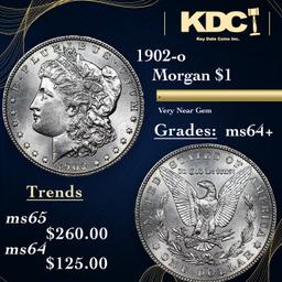 1902-o Morgan Dollar $1 Grades Choice+ Unc